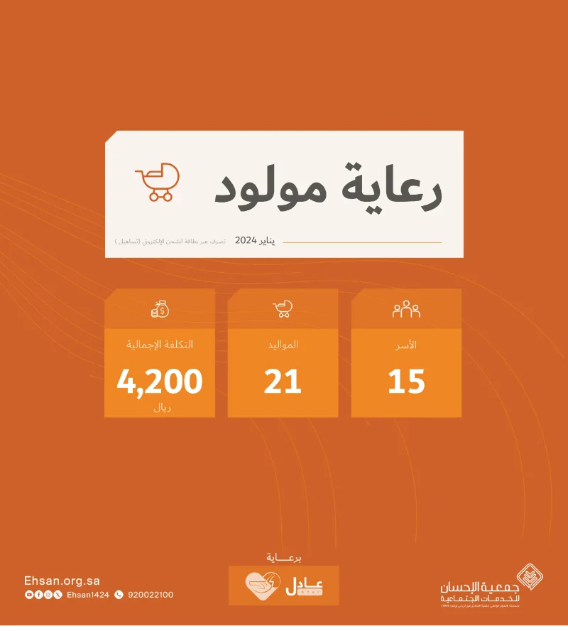 صرف دعم مشروع ⁧‫#رعاية_مولود‬⁩ لـ 21 مولوداً يمثلون 15 أسرة لشهر يناير
