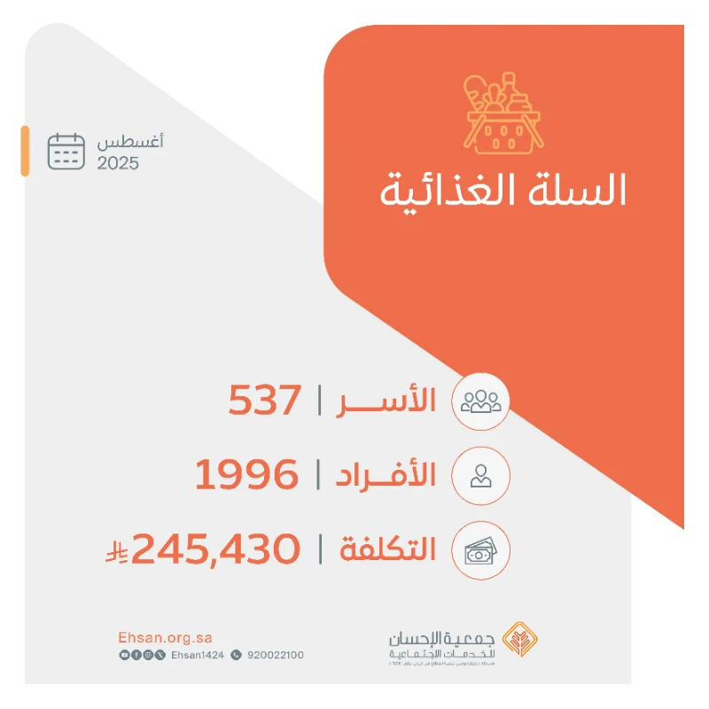 صرفت الجمعية شهر أغسطس السلة الغذائية